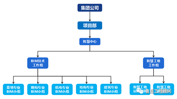 腿腿教学网-BIM案例分享：昆明空港文化广场项目BIM技术应用