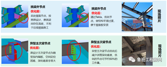腿腿教学网-BIM案例分享：昆明空港文化广场项目BIM技术应用