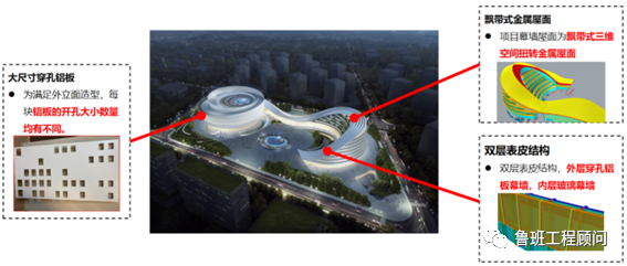 腿腿教学网-BIM案例分享：昆明空港文化广场项目BIM技术应用