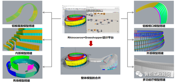 腿腿教学网-BIM案例分享：昆明空港文化广场项目BIM技术应用