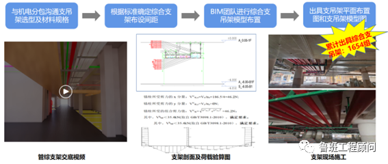 腿腿教学网-BIM案例分享：昆明空港文化广场项目BIM技术应用