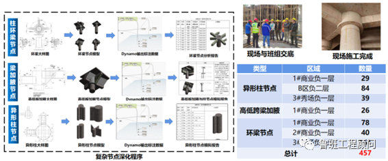 腿腿教学网-BIM案例分享：昆明空港文化广场项目BIM技术应用