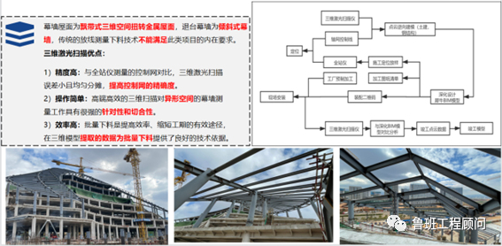 腿腿教学网-BIM案例分享：昆明空港文化广场项目BIM技术应用