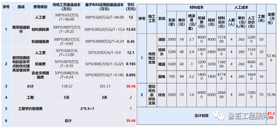 腿腿教学网-BIM案例分享：昆明空港文化广场项目BIM技术应用