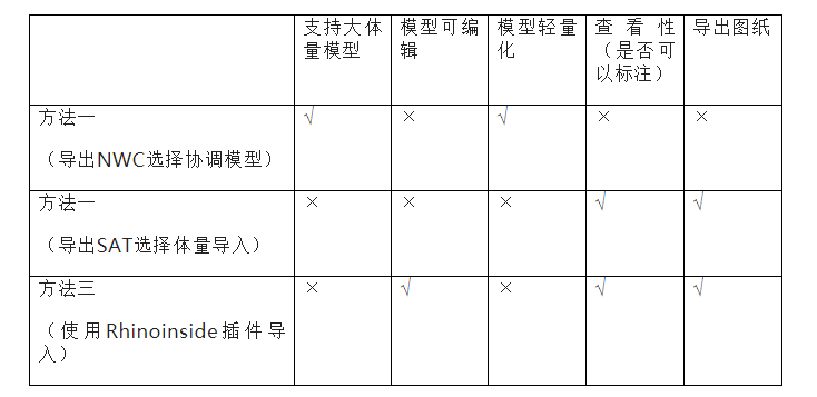 image.png 腿腿教学网-Rhino模型怎么导入Revit?Rhino导入Revit的常用方法分享
