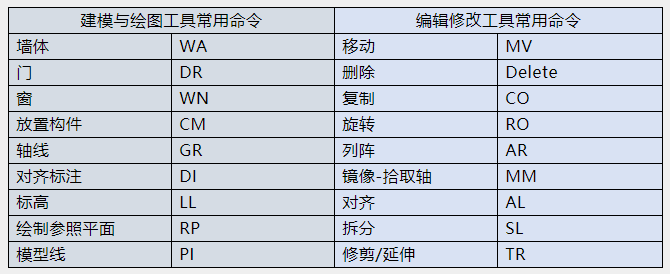 image.png 腿腿教学网-如何通过BIM等级考试?个人的一点BIM等级考试经验