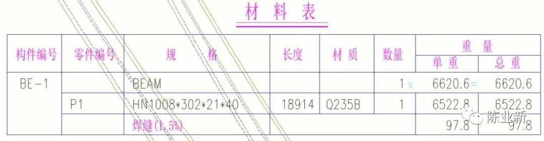 26b8097f20cb331188763ae5667a0a9e.jpg 腿腿教学网-Tekla如何表达空间曲线构件?这篇文章告诉你!