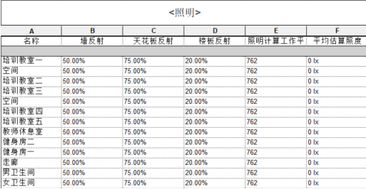 81a1c168dc0004bc1fc4c754a99fd656.png 腿腿教学网-BIM三级好考吗?谈谈“高不可攀”的BIM三级
