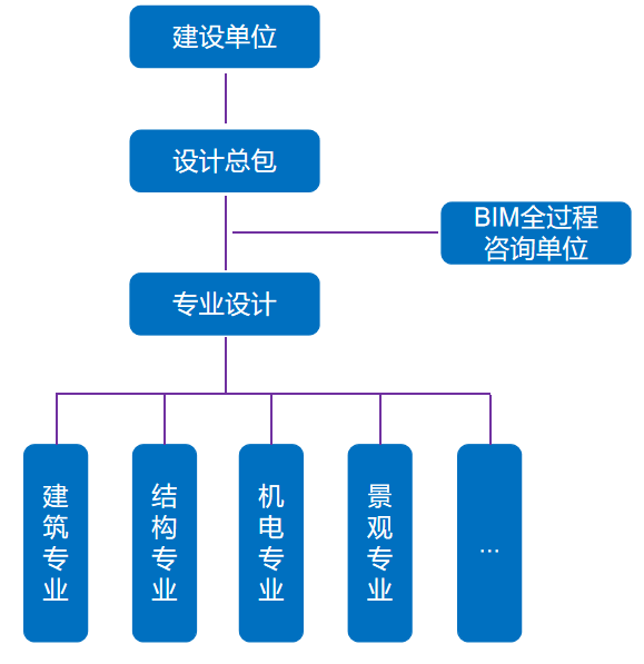 腿腿教学网-BIM案例：BIM技术在柳州市中医医院的创新应用