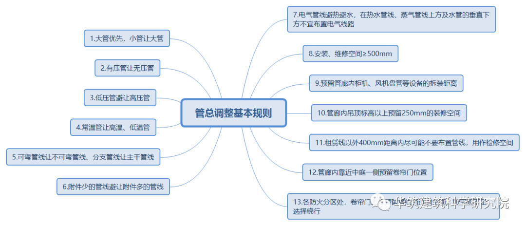7129e9ff8593030b9efc30a2e407f977.png 腿腿教学网-BIM碰撞检测报告怎么生成?大家都用什么工具进行碰撞检测?