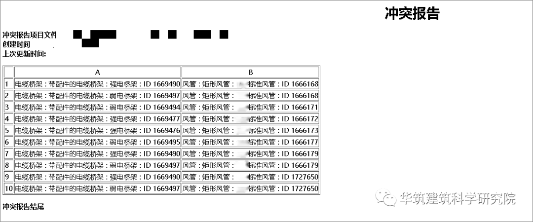 9b887163703ab50d69e5801edc886435.png 腿腿教学网-BIM碰撞检测报告怎么生成?大家都用什么工具进行碰撞检测?