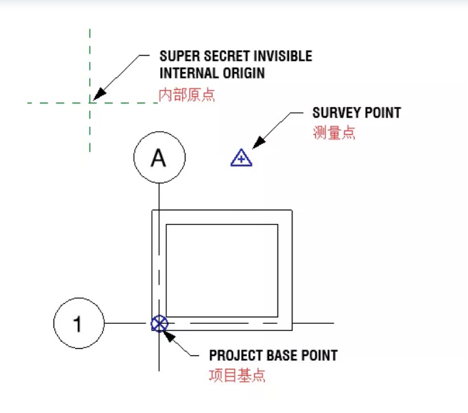 34117f606905961a39ca5192138ac986.png 腿腿教学网-Revit项目基点是什么?如何利用Revit项目基点解决标高问题?