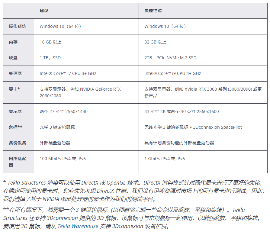 腿腿教学网-Tekla配置怎么选？Tekla官方对Tekla2020~Tekla2022的硬件建议