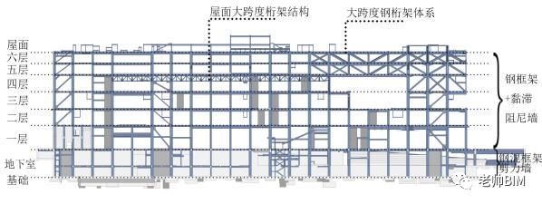 cac2f99ec14b19c4d0f192cc130a6cca.png 腿腿教学网-BIM案例介绍:BIM技术在上海博物馆东馆结构设计阶段的研究与应用总结