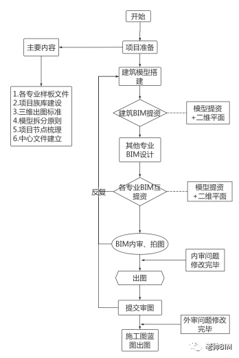 3f7ac30c5ed4734db89e01da96c3b09a.png 腿腿教学网-BIM案例介绍:BIM技术在上海博物馆东馆结构设计阶段的研究与应用总结