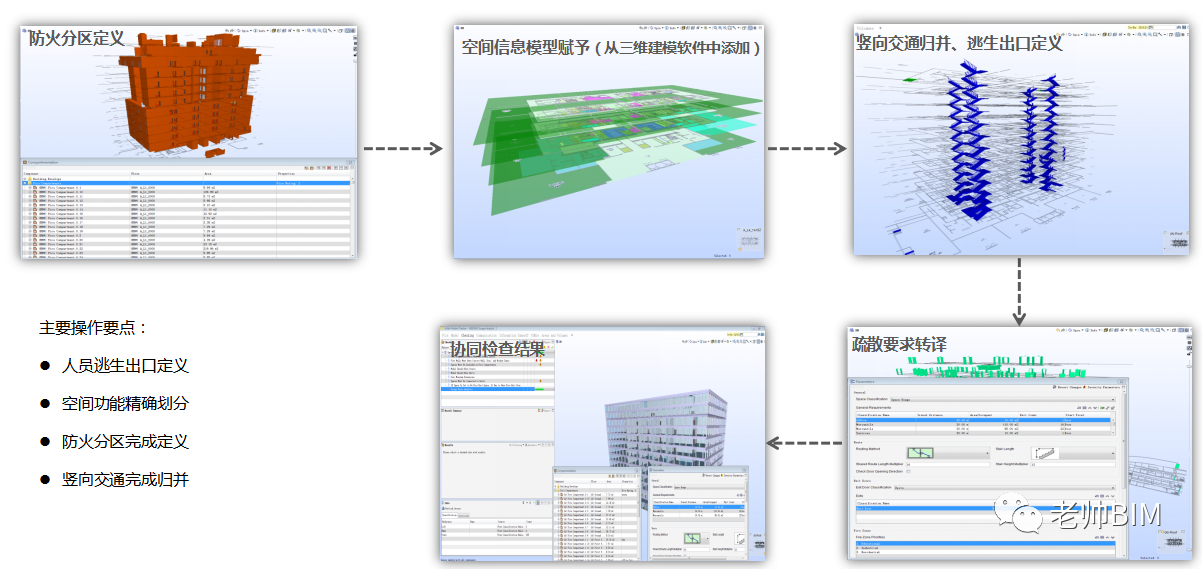 ca0d08257ad311ab86a3c684cd2c3d38.png 腿腿教学网-Solibri是什么软件?BIM合规检测工具-Solibri功能大拆解