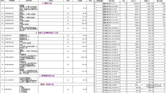 5c4220ec8795670cb093492abc7b35ea.jpg 腿腿教学网-BIM技术在基坑阶段怎么应用?BIM技术在基坑阶段的三方面应用