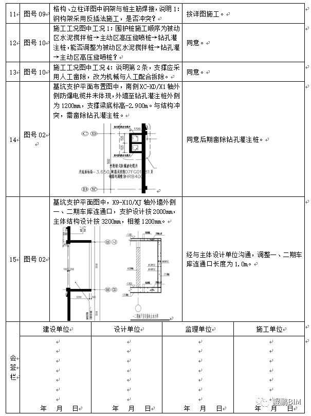 c99ef89eba4cdaf2b92e191f3c9a1c36.jpg 腿腿教学网-BIM技术在基坑阶段怎么应用?BIM技术在基坑阶段的三方面应用