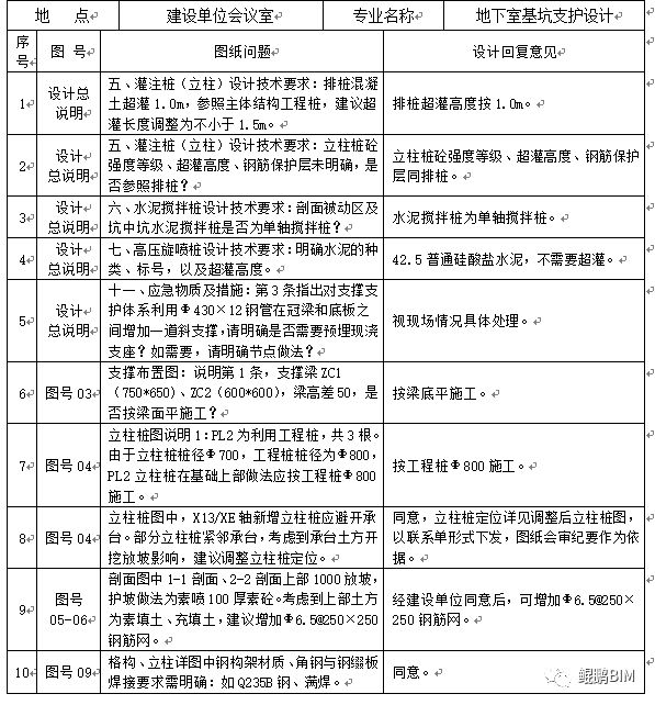 f7afe3e81bad4e6623f84cacbfc88750.jpg 腿腿教学网-BIM技术在基坑阶段怎么应用?BIM技术在基坑阶段的三方面应用