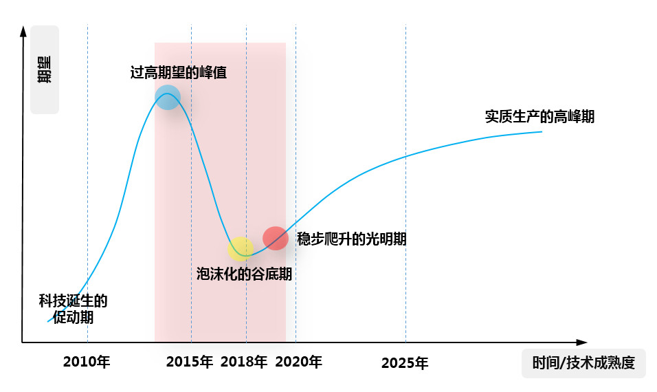 腿腿教学网-什么是BIM爬坡期？在BIM爬坡期我们该怎么办？