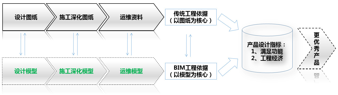 腿腿教学网-什么是BIM爬坡期？在BIM爬坡期我们该怎么办？