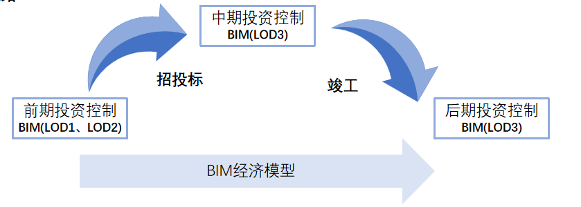 腿腿教学网-BIM案例分享：沪南公路（闸航公路-G1503公路）改建工程BIM应用