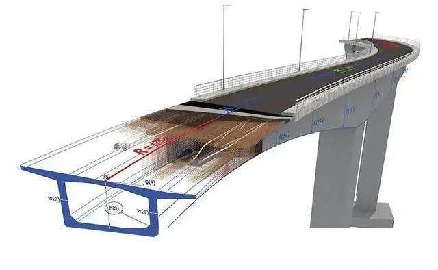 腿腿教学网-BIM案例分享：沪南公路（闸航公路-G1503公路）改建工程BIM应用