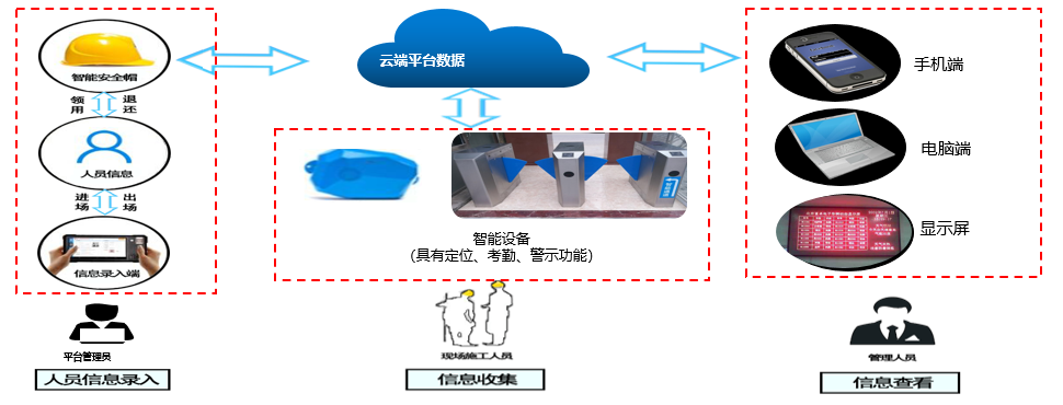 腿腿教学网-BIM案例分享：蓝天路地下通道项目BIM技术应用