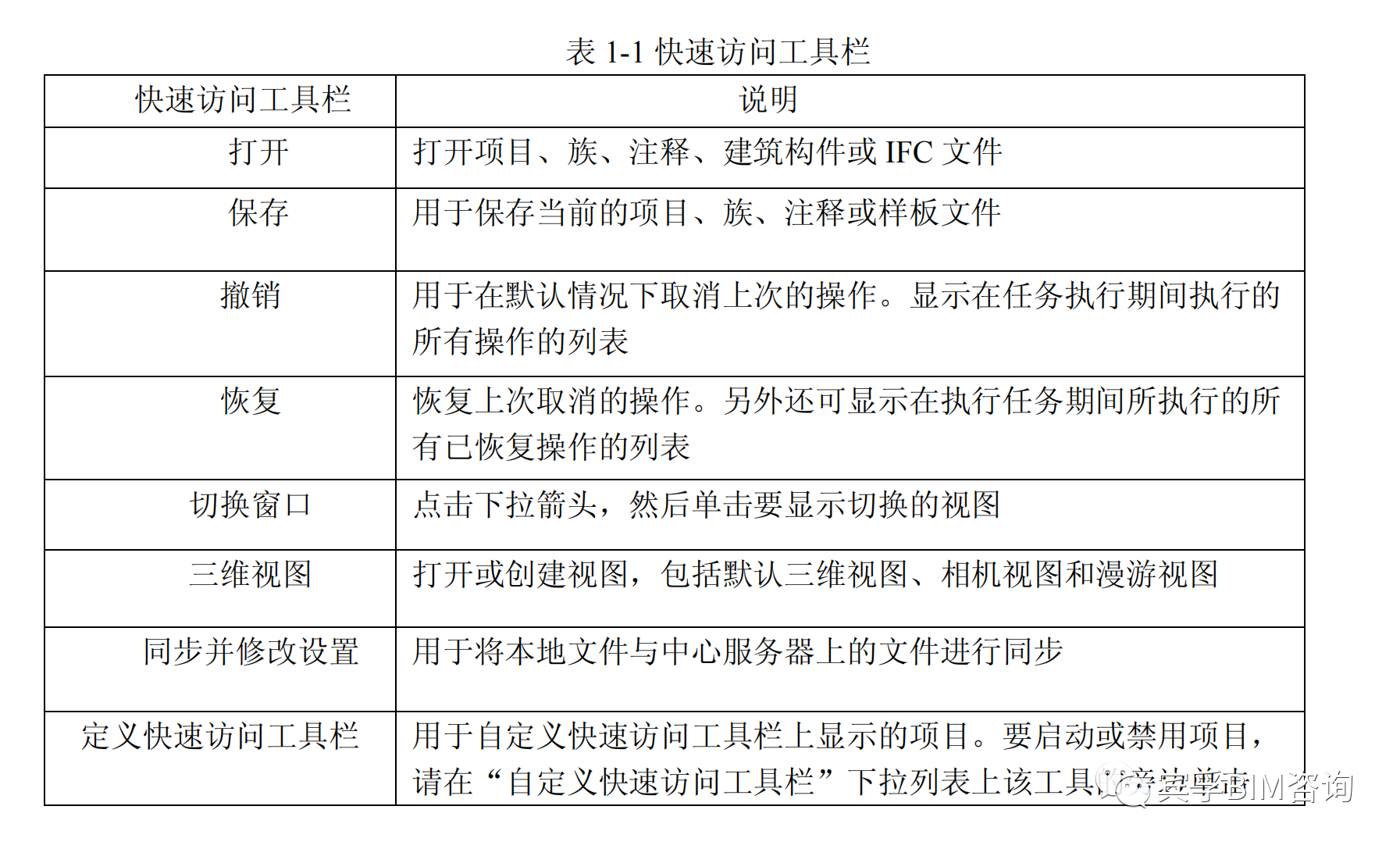 714564d74b41e0ec2e9cddabc7dcc5cd.png 腿腿教学网-如何修改Revit的界面布局?Revit界面介绍