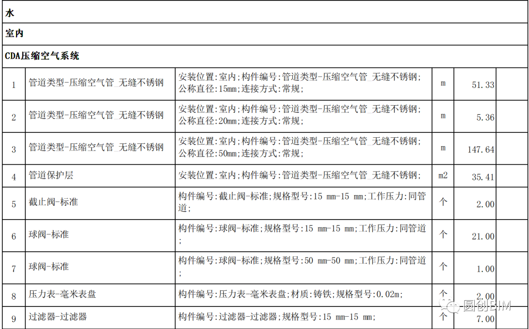 f31b612419892e63b8d43afc4709e2ce.png 腿腿教学网-Revit算量插件有哪些?斯维尔插件算量流程