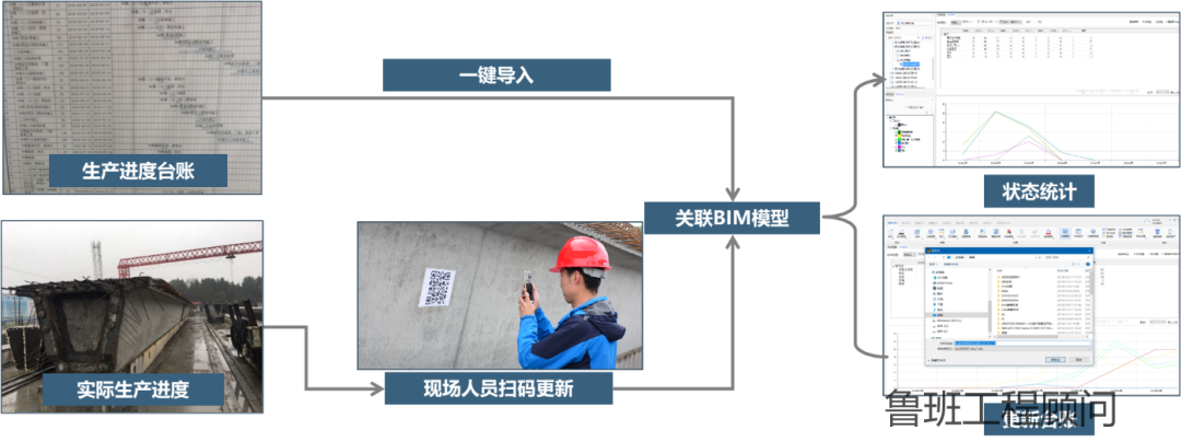 腿腿教学网-BIM案例：高寒高海拔涉铁转体桥梁工程BIM数字化应用