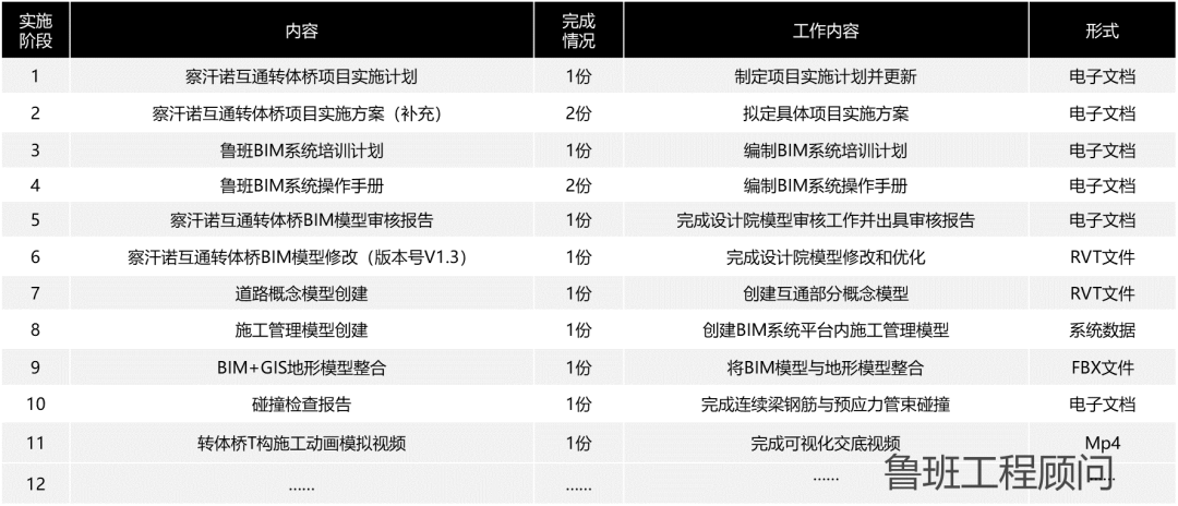 腿腿教学网-BIM案例：高寒高海拔涉铁转体桥梁工程BIM数字化应用