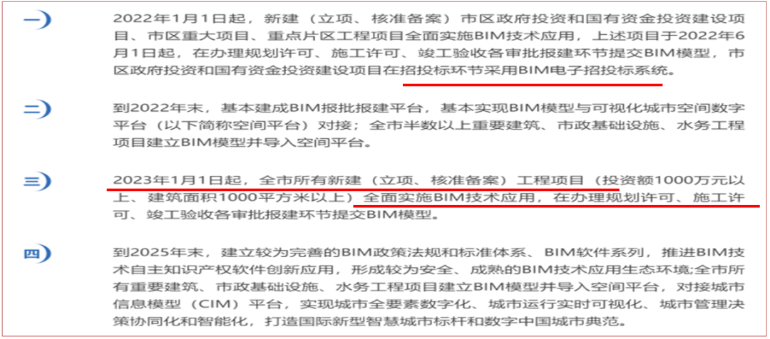 腿腿教学网-BIM如何协助项目建设？BIM技术在智慧医院建设过程中的六大应用