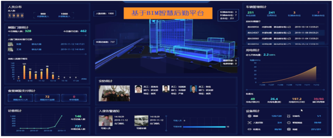 腿腿教学网-BIM如何协助项目建设？BIM技术在智慧医院建设过程中的六大应用