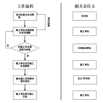 1ec841000af5cef3d6563c55c597741c.png 腿腿教学网-BIM案例:中核上海总部大楼项目BIM应用