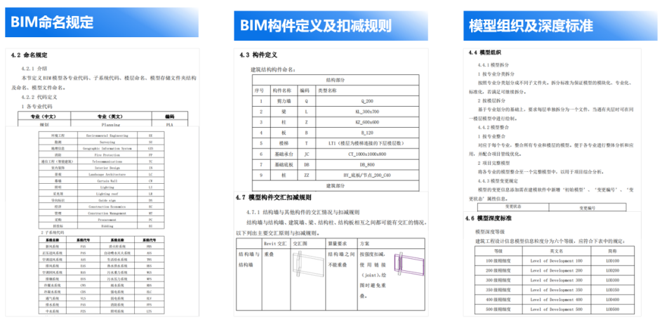 b68d0fc2049a8d0a034d3419223bd958.png 腿腿教学网-BIM案例:中核上海总部大楼项目BIM应用