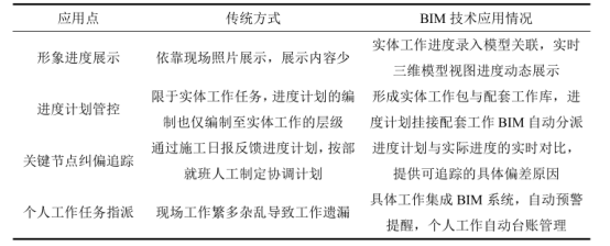 腿腿教学网-BIM项目管理怎么做？BIM技术在项目管理中的应用主要围绕哪些方面展解？
