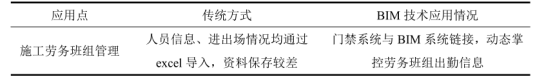 腿腿教学网-BIM项目管理怎么做？BIM技术在项目管理中的应用主要围绕哪些方面展解？