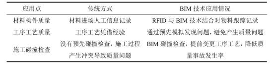 腿腿教学网-BIM项目管理怎么做？BIM技术在项目管理中的应用主要围绕哪些方面展解？