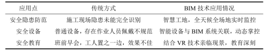 腿腿教学网-BIM项目管理怎么做？BIM技术在项目管理中的应用主要围绕哪些方面展解？