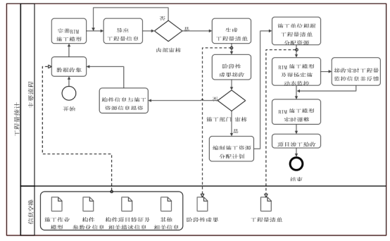 腿腿教学网-如何利用BIM技术统计工程量？BIM工程量统计流程及要点