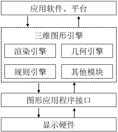 腿腿教学网-BIM建模软件最为核心的技术是什么？BIM建模软件核心技术细解