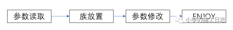 fe3deba14c9b589a5e27271d7b2d1501.png 腿腿教学网-Dynamo参数化建模有什么优点?速来围观这个案例!