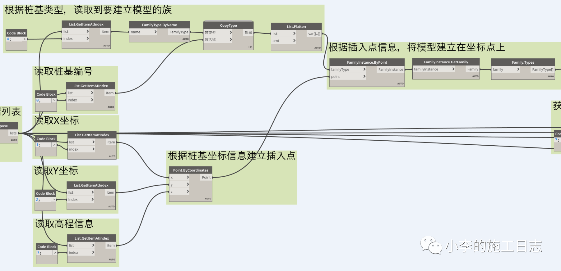 f94804646ba0b9ec5ed2f1db64451da5.png 腿腿教学网-Dynamo参数化建模有什么优点?速来围观这个案例!