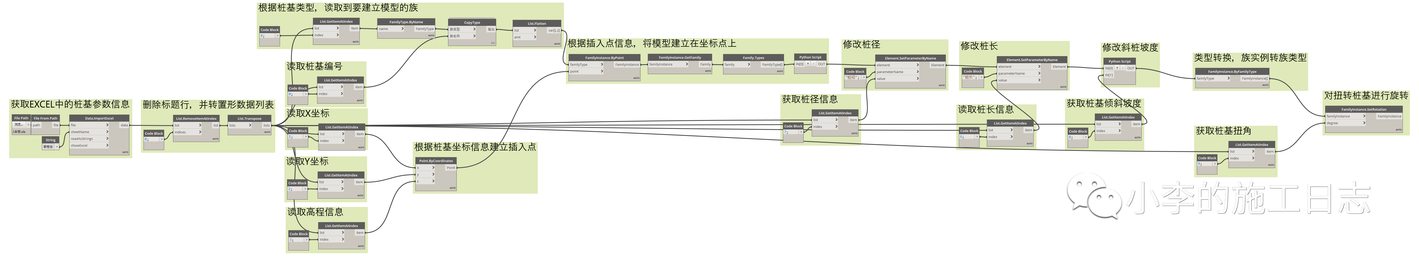 8b6b23f1f8b8c10f71b49fc88ac8a9ed.png 腿腿教学网-Dynamo参数化建模有什么优点?速来围观这个案例!