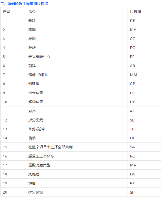 腿腿教学网-为什么要记Revit快捷键？因为它真的能帮你提升效率！