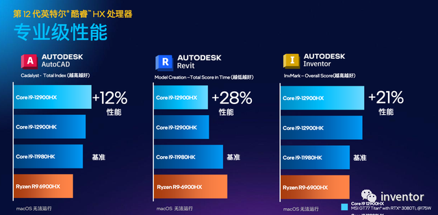 77dbd48ab43d35a3777cdc5c7bb4813f.png 腿腿教学网-Inventor用什么笔记本?2022年最适合Inventor的笔记本推荐