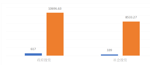 腿腿教学网-《2022上海市BIM发展报告》公解发布，附文件下载与深度解读