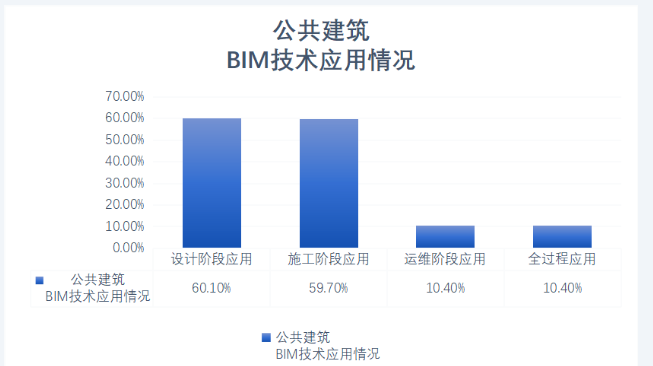 图片.png 腿腿教学网-《2022上海市BIM发展报告》深度解读(三):上海市重大工程BIM应用情况