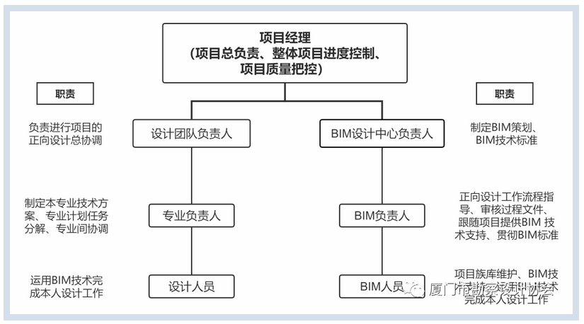 图片.png 腿腿教学网-BIM正向设计分享|安溪戏曲中心BIM正向设计案例分享